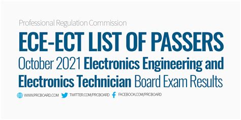 ectpl6|ECT RESULTS: October 2021 Electronics .